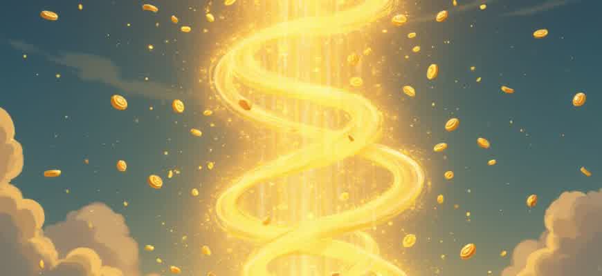 Most Viral Crypto